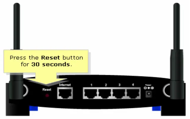 Router Hard Reset